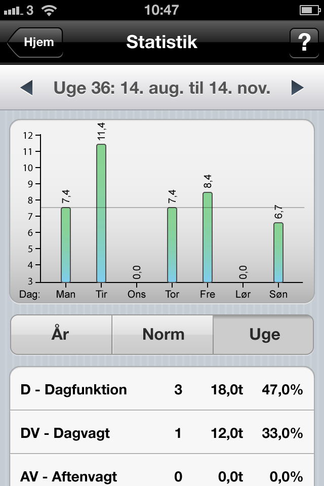Statistics 2